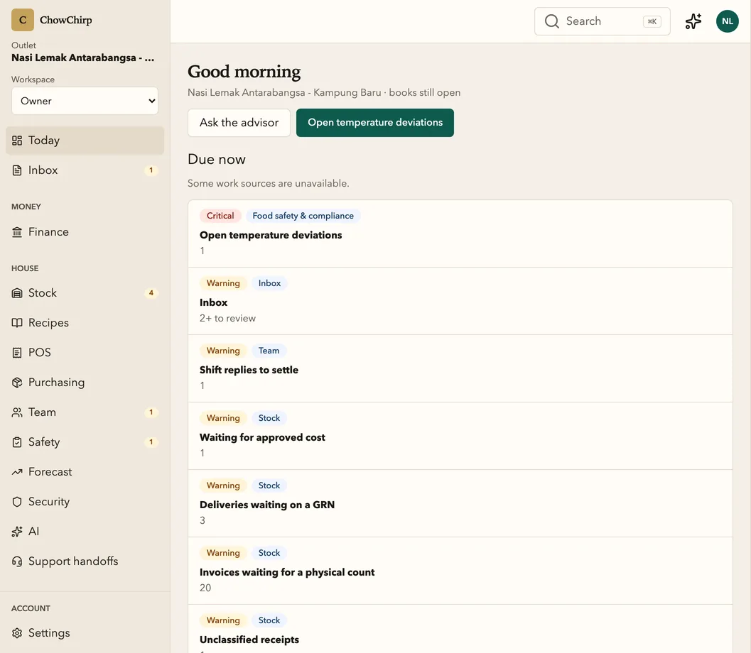 The owner dashboard with a due-now list: a critical open temperature deviation, invoices to review, shift replies to settle, deliveries waiting on a goods received note and invoices waiting for a physical count
