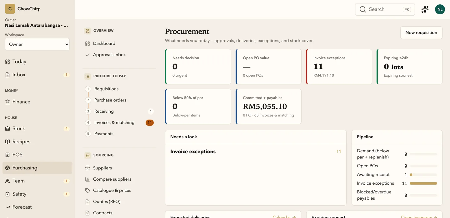 The purchasing home with the numbered procure-to-pay steps in the sidebar, tiles for decisions needed, open order value, invoice exceptions and expiring lots, and a pipeline panel