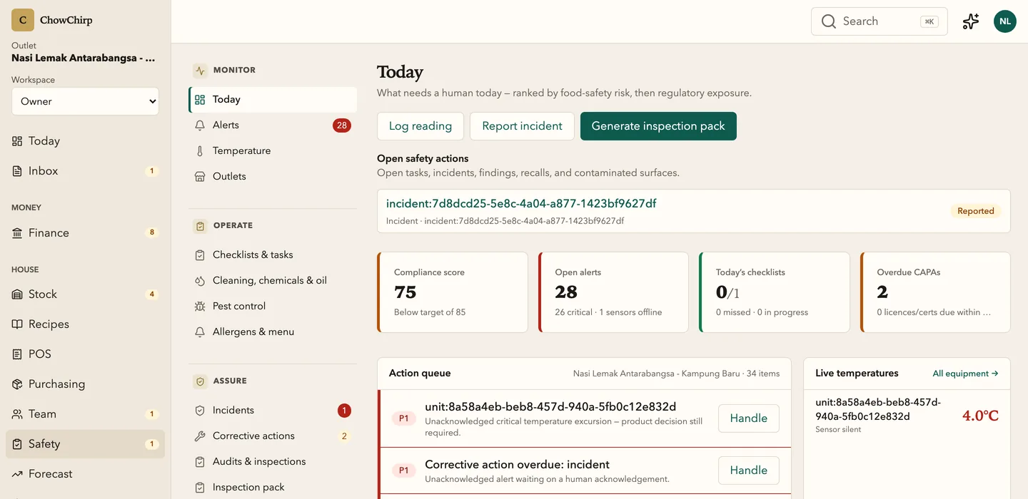 The food-safety Today screen with Log reading, Report incident and Generate inspection pack buttons, tiles for open alerts, today's checklists and overdue corrective actions, and a ranked action queue